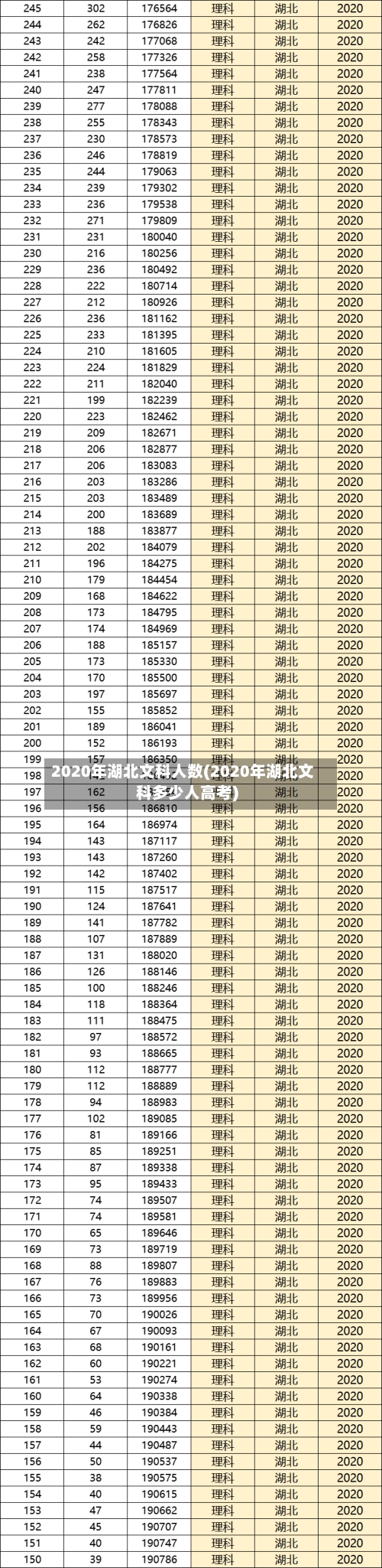 2020年湖北文科人数(2020年湖北文科多少人高考)