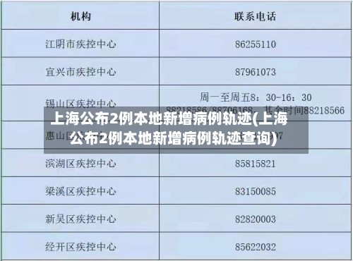 上海公布2例本地新增病例轨迹(上海公布2例本地新增病例轨迹查询)