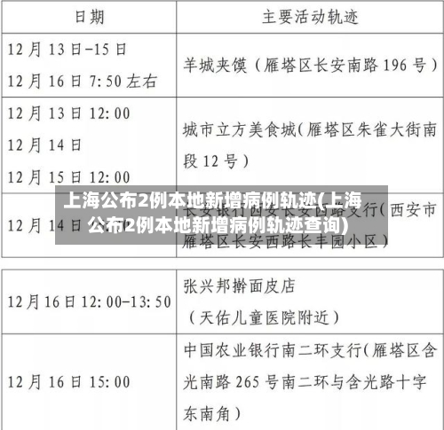 上海公布2例本地新增病例轨迹(上海公布2例本地新增病例轨迹查询)