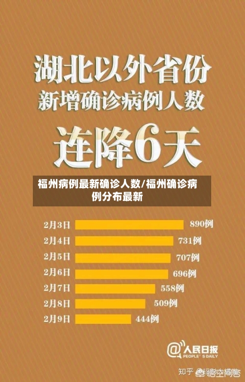 福州病例最新确诊人数/福州确诊病例分布最新
