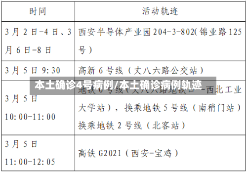 本土确诊4号病例/本土确诊病例轨迹