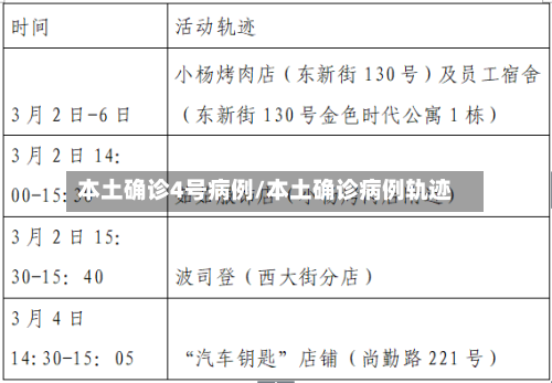 本土确诊4号病例/本土确诊病例轨迹