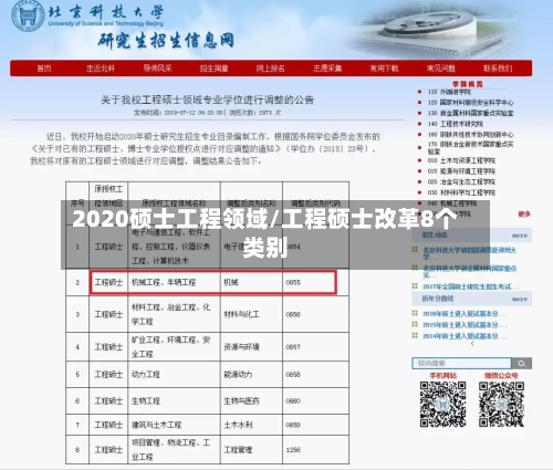 2020硕士工程领域/工程硕士改革8个类别