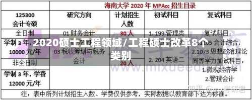 2020硕士工程领域/工程硕士改革8个类别