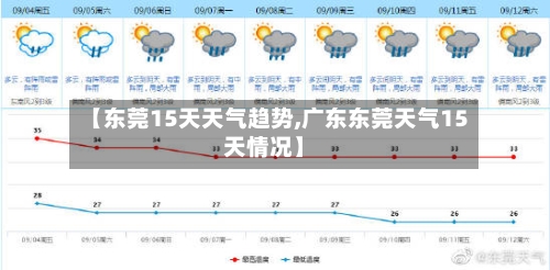 【东莞15天天气趋势,广东东莞天气15天情况】