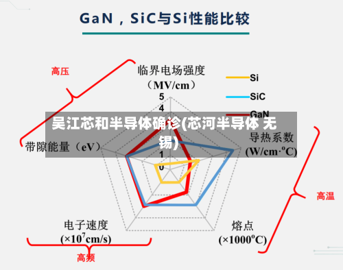 吴江芯和半导体确诊(芯河半导体 无锡)