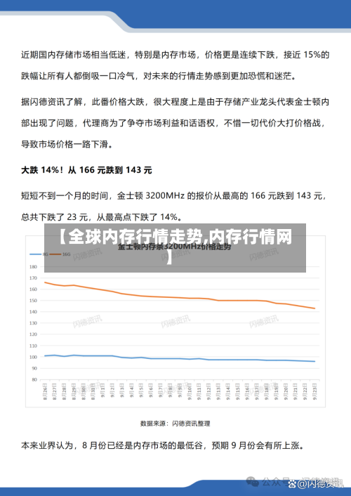 【全球内存行情走势,内存行情网】