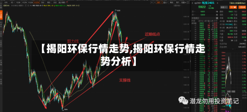 【揭阳环保行情走势,揭阳环保行情走势分析】
