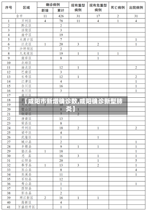 【咸阳市新增确诊数,咸阳确诊新型肺炎】