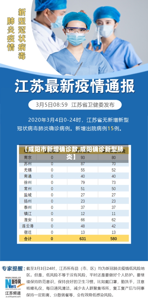 【咸阳市新增确诊数,咸阳确诊新型肺炎】