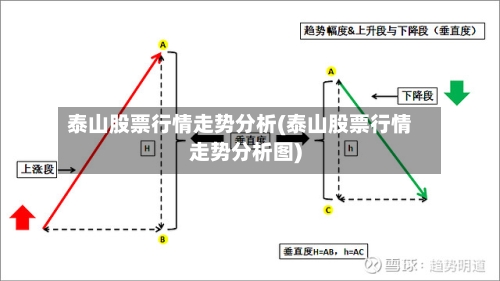 泰山股票行情走势分析(泰山股票行情走势分析图)