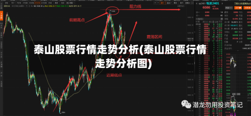 泰山股票行情走势分析(泰山股票行情走势分析图)