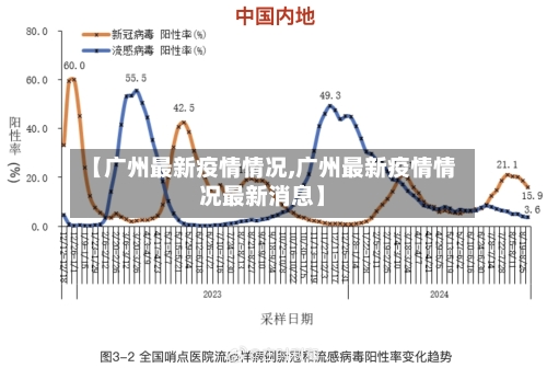 【广州最新疫情情况,广州最新疫情情况最新消息】