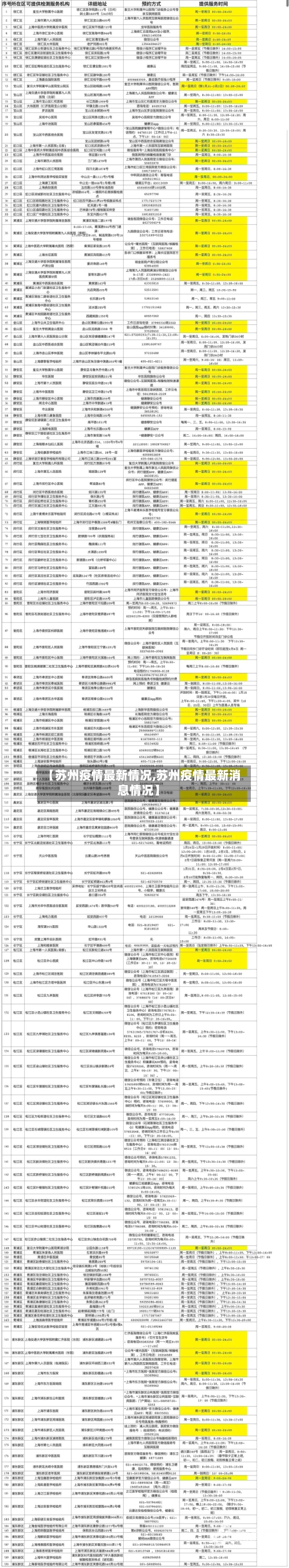 【苏州疫情最新情况,苏州疫情最新消息情况】
