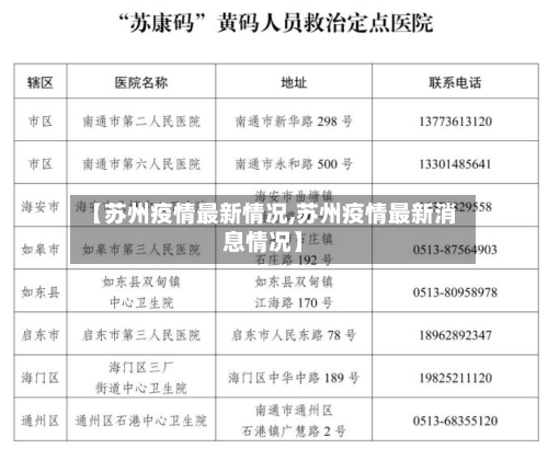 【苏州疫情最新情况,苏州疫情最新消息情况】