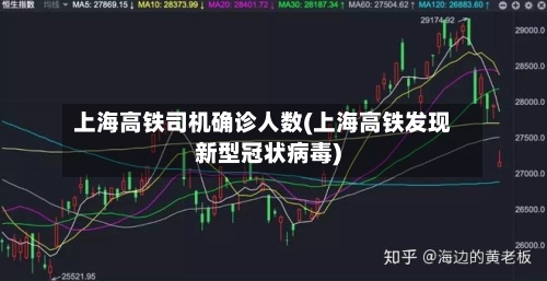 上海高铁司机确诊人数(上海高铁发现新型冠状病毒)