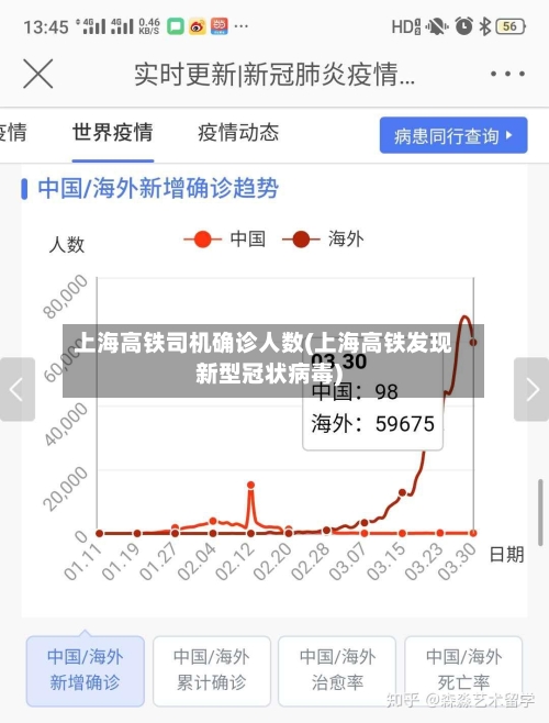 上海高铁司机确诊人数(上海高铁发现新型冠状病毒)