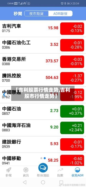 【吉利股票行情走势,吉利股市行情走势】