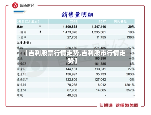 【吉利股票行情走势,吉利股市行情走势】