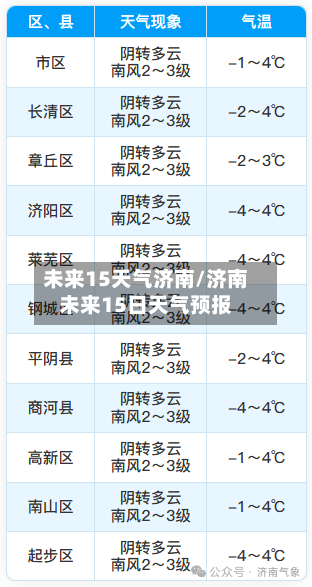 未来15天气济南/济南未来15日天气预报