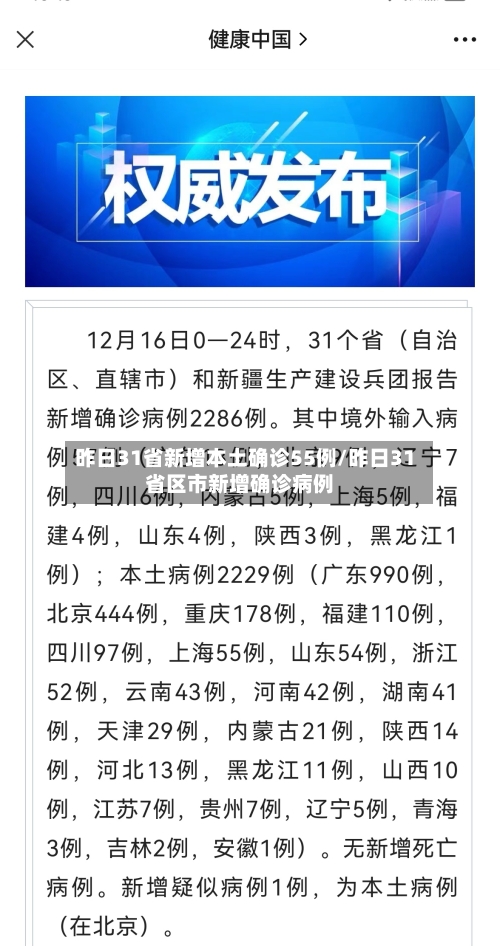 昨日31省新增本土确诊55例/昨日31省区市新增确诊病例