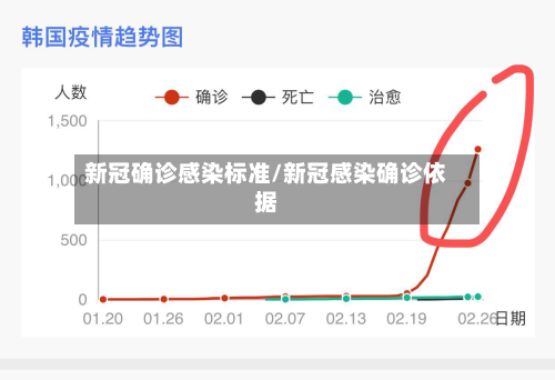 新冠确诊感染标准/新冠感染确诊依据