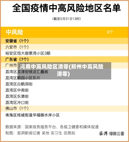 河南中高风险区清零(郑州中高风险清零)