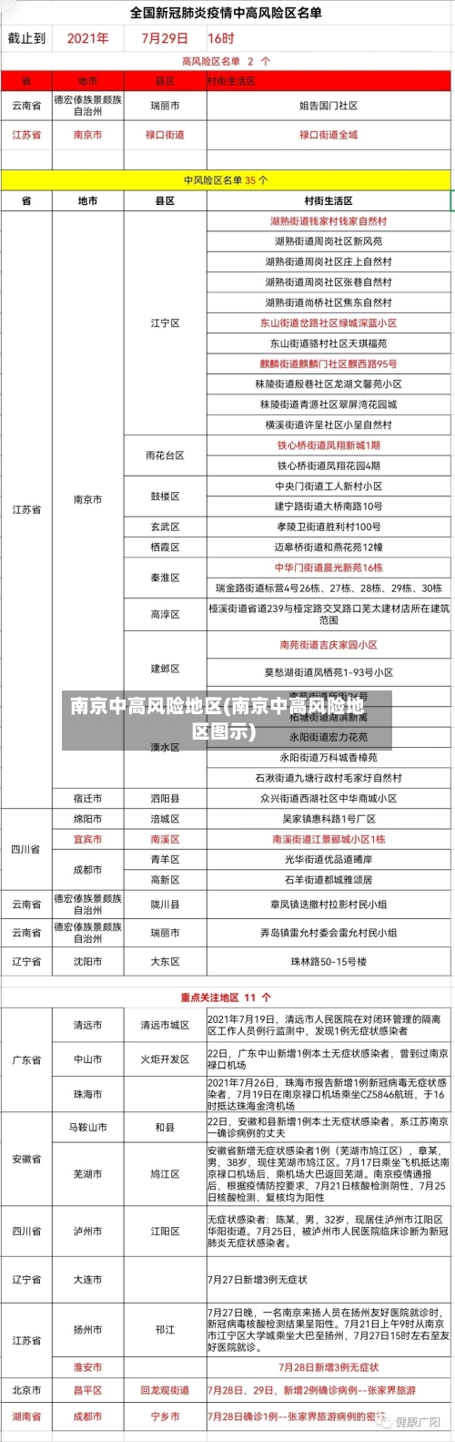 南京中高风险地区(南京中高风险地区图示)