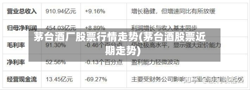 茅台酒厂股票行情走势(茅台酒股票近期走势)