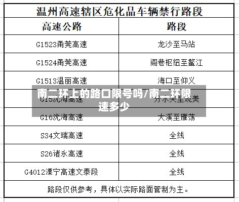 南二环上的路口限号吗/南二环限速多少