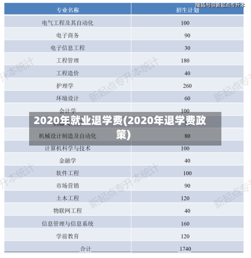 2020年就业退学费(2020年退学费政策)