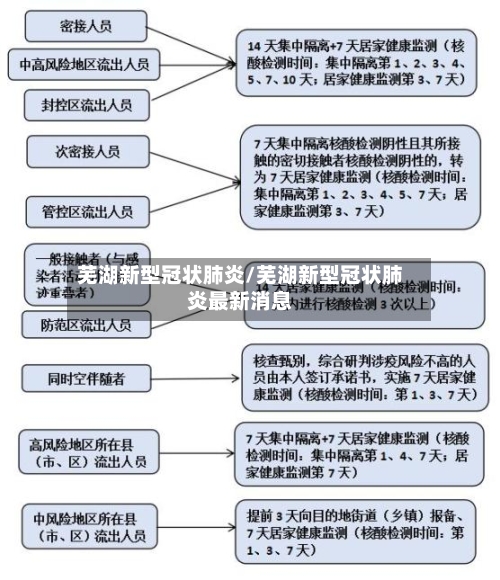 芜湖新型冠状肺炎/芜湖新型冠状肺炎最新消息