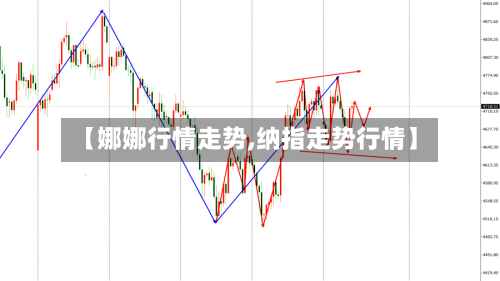 【娜娜行情走势,纳指走势行情】