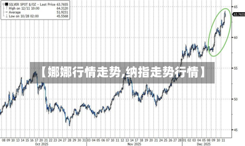 【娜娜行情走势,纳指走势行情】