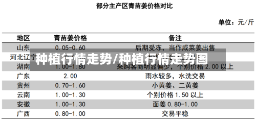 种植行情走势/种植行情走势图