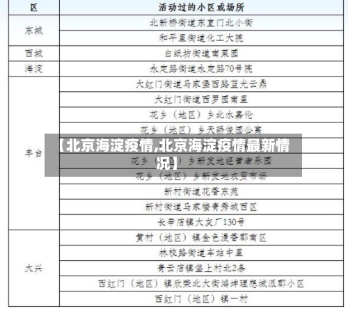 【北京海淀疫情,北京海淀疫情最新情况】
