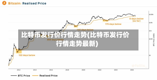 比特币发行价行情走势(比特币发行价行情走势最新)