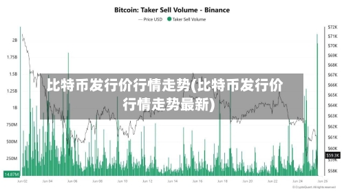 比特币发行价行情走势(比特币发行价行情走势最新)