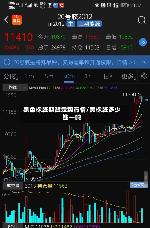黑色橡胶期货走势行情/黑橡胶多少钱一吨