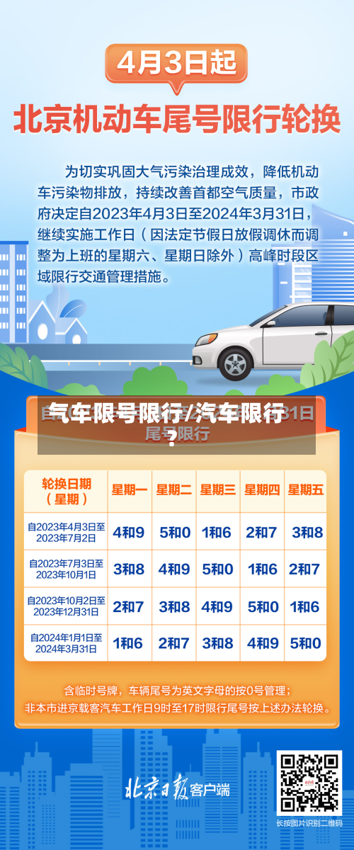 气车限号限行/汽车限行?