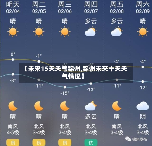 【未来15天天气锦州,锦州未来十天天气情况】