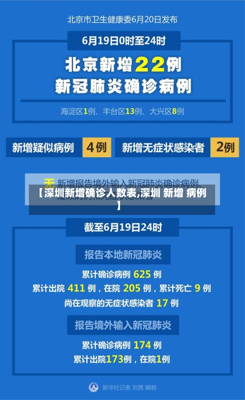【深圳新增确诊人数表,深圳 新增 病例】