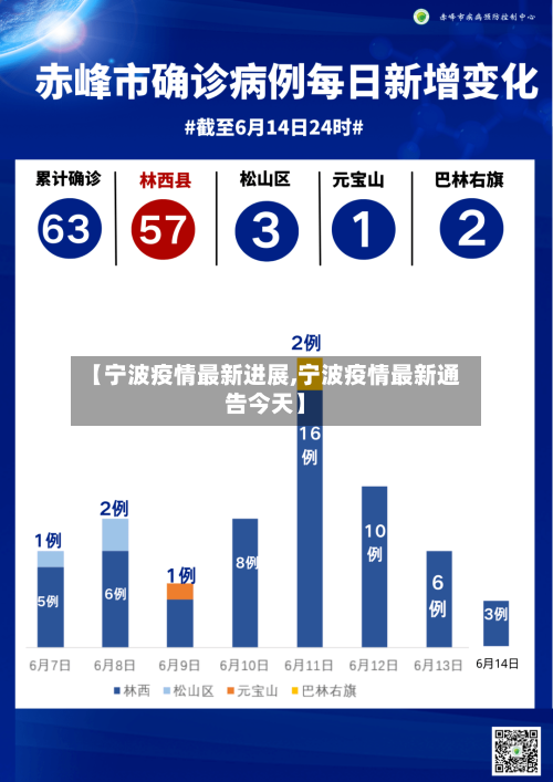 【宁波疫情最新进展,宁波疫情最新通告今天】