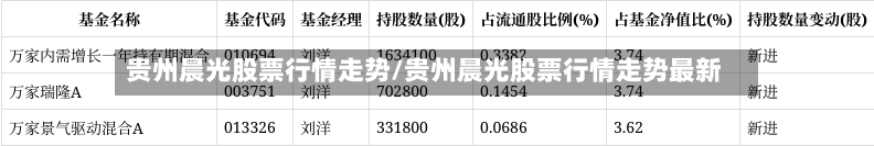 贵州晨光股票行情走势/贵州晨光股票行情走势最新