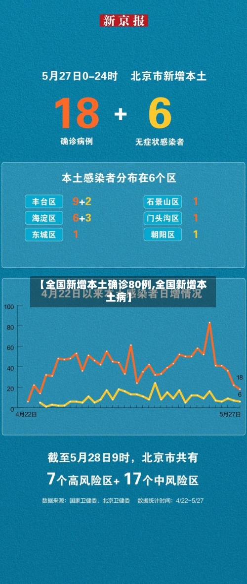 【全国新增本土确诊80例,全国新增本土病】
