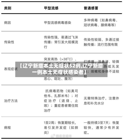 【辽宁新增本土无症状52例,辽宁新增一例本土无症状感染者】