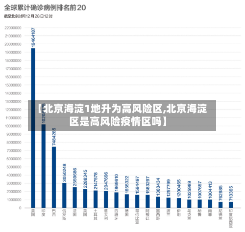 【北京海淀1地升为高风险区,北京海淀区是高风险疫情区吗】