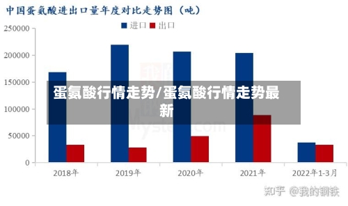 蛋氨酸行情走势/蛋氨酸行情走势最新