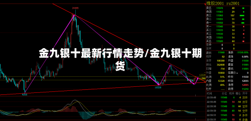 金九银十最新行情走势/金九银十期货