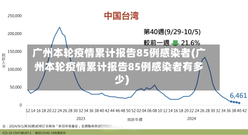 广州本轮疫情累计报告85例感染者(广州本轮疫情累计报告85例感染者有多少)